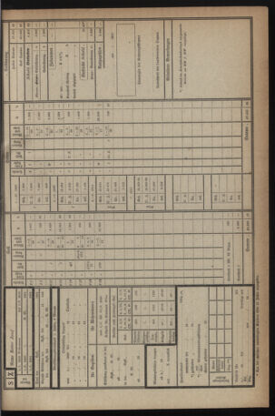 Verordnungsblatt für das deutschösterreichische Staatsamt für Heerwesen 19211022 Seite: 19