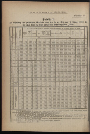 Verordnungsblatt für das deutschösterreichische Staatsamt für Heerwesen 19211022 Seite: 28