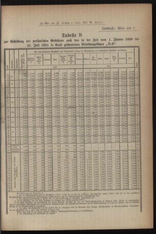 Verordnungsblatt für das deutschösterreichische Staatsamt für Heerwesen 19211022 Seite: 31