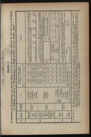 Verordnungsblatt für das deutschösterreichische Staatsamt für Heerwesen 19211022 Seite: 33