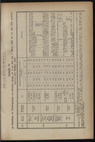 Verordnungsblatt für das deutschösterreichische Staatsamt für Heerwesen 19211022 Seite: 35