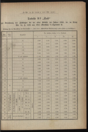 Verordnungsblatt für das deutschösterreichische Staatsamt für Heerwesen 19211022 Seite: 37