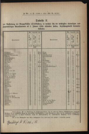 Verordnungsblatt für das deutschösterreichische Staatsamt für Heerwesen 19211022 Seite: 39