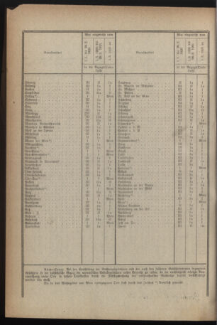 Verordnungsblatt für das deutschösterreichische Staatsamt für Heerwesen 19211022 Seite: 40