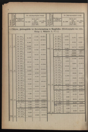 Verordnungsblatt für das deutschösterreichische Staatsamt für Heerwesen 19211022 Seite: 42