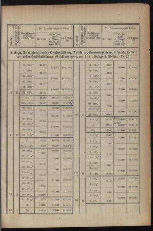 Verordnungsblatt für das deutschösterreichische Staatsamt für Heerwesen 19211022 Seite: 43