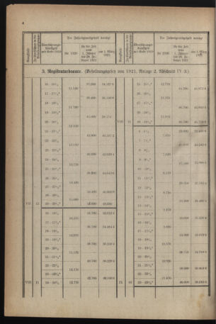 Verordnungsblatt für das deutschösterreichische Staatsamt für Heerwesen 19211022 Seite: 44