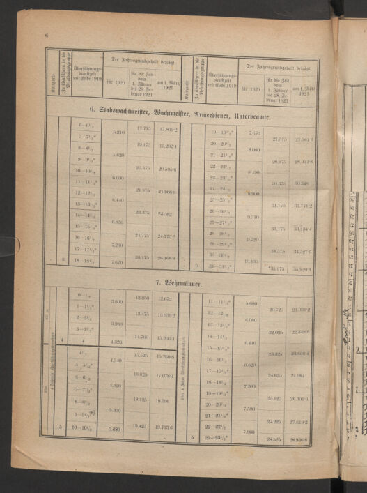 Verordnungsblatt für das deutschösterreichische Staatsamt für Heerwesen 19211022 Seite: 46