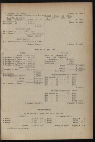 Verordnungsblatt für das deutschösterreichische Staatsamt für Heerwesen 19211022 Seite: 7