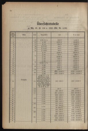 Verordnungsblatt für das deutschösterreichische Staatsamt für Heerwesen 19220128 Seite: 18