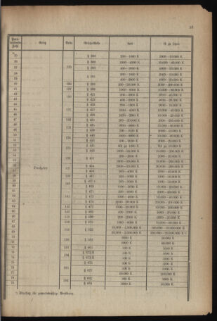 Verordnungsblatt für das deutschösterreichische Staatsamt für Heerwesen 19220128 Seite: 19