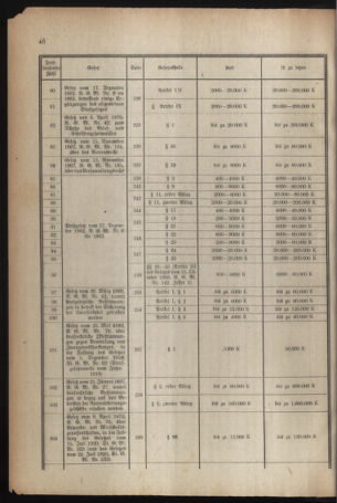 Verordnungsblatt für das deutschösterreichische Staatsamt für Heerwesen 19220128 Seite: 20