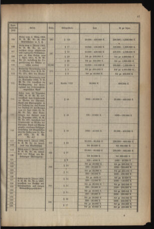 Verordnungsblatt für das deutschösterreichische Staatsamt für Heerwesen 19220128 Seite: 21