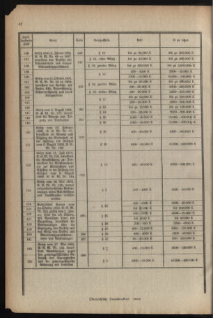 Verordnungsblatt für das deutschösterreichische Staatsamt für Heerwesen 19220128 Seite: 22