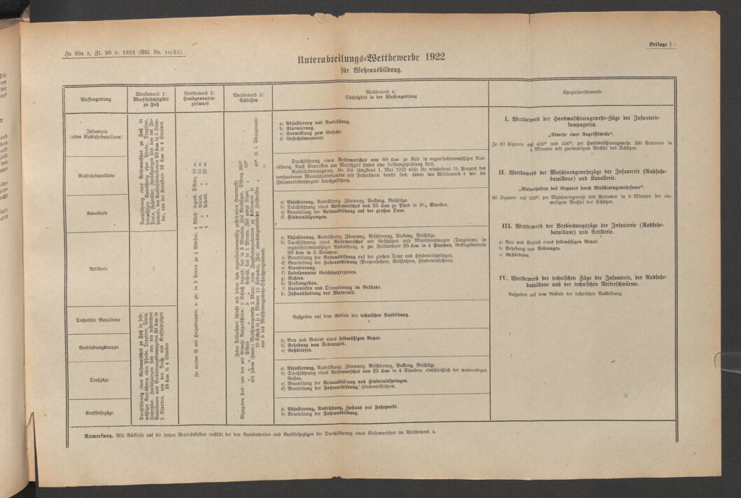 Verordnungsblatt für das deutschösterreichische Staatsamt für Heerwesen 19220311 Seite: 11