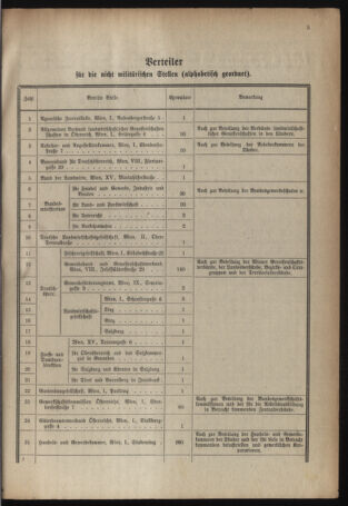 Verordnungsblatt für das deutschösterreichische Staatsamt für Heerwesen 19220314 Seite: 7