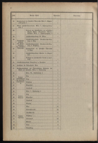 Verordnungsblatt für das deutschösterreichische Staatsamt für Heerwesen 19220314 Seite: 8