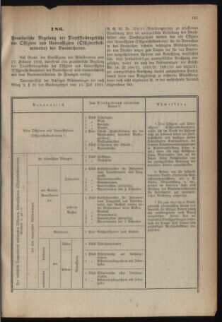 Verordnungsblatt für das deutschösterreichische Staatsamt für Heerwesen 19220408 Seite: 5