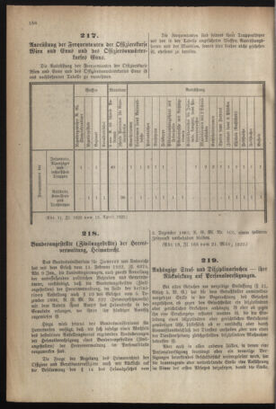 Verordnungsblatt für das deutschösterreichische Staatsamt für Heerwesen 19220422 Seite: 14