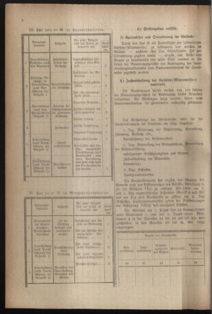 Verordnungsblatt für das deutschösterreichische Staatsamt für Heerwesen 19220729 Seite: 12