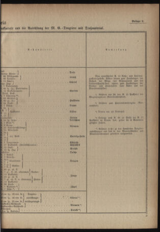 Verordnungsblatt für das deutschösterreichische Staatsamt für Heerwesen 19220729 Seite: 27