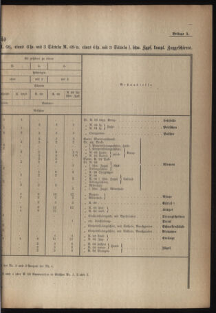 Verordnungsblatt für das deutschösterreichische Staatsamt für Heerwesen 19220729 Seite: 29