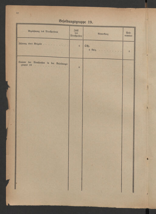 Verordnungsblatt für das deutschösterreichische Staatsamt für Heerwesen 19220909 Seite: 10