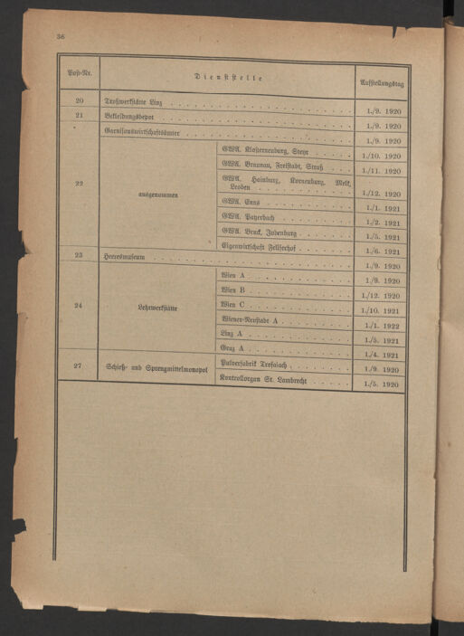 Verordnungsblatt für das deutschösterreichische Staatsamt für Heerwesen 19220909 Seite: 12