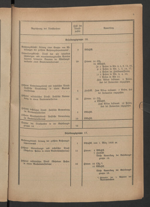 Verordnungsblatt für das deutschösterreichische Staatsamt für Heerwesen 19220909 Seite: 13