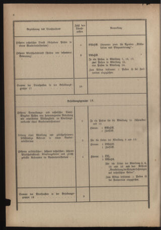 Verordnungsblatt für das deutschösterreichische Staatsamt für Heerwesen 19220909 Seite: 14