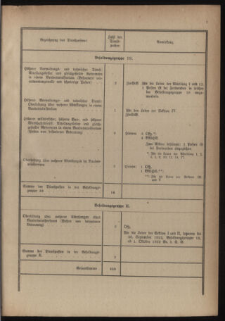 Verordnungsblatt für das deutschösterreichische Staatsamt für Heerwesen 19220909 Seite: 15