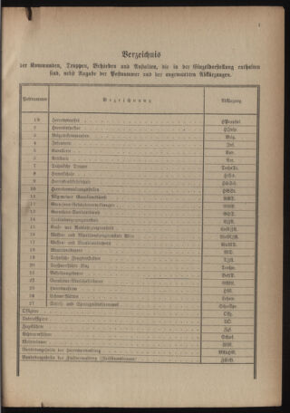 Verordnungsblatt für das deutschösterreichische Staatsamt für Heerwesen 19220909 Seite: 19