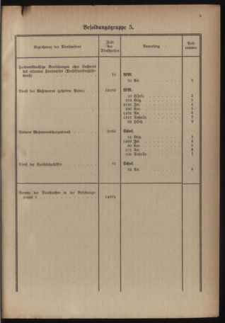 Verordnungsblatt für das deutschösterreichische Staatsamt für Heerwesen 19220909 Seite: 21