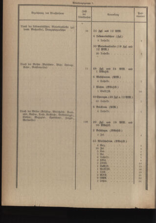 Verordnungsblatt für das deutschösterreichische Staatsamt für Heerwesen 19220909 Seite: 24