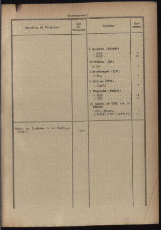 Verordnungsblatt für das deutschösterreichische Staatsamt für Heerwesen 19220909 Seite: 25