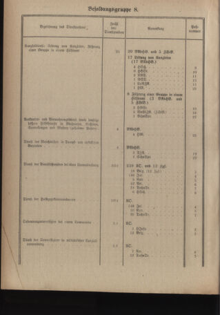 Verordnungsblatt für das deutschösterreichische Staatsamt für Heerwesen 19220909 Seite: 26