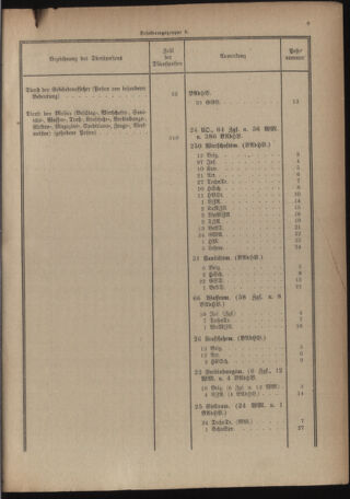 Verordnungsblatt für das deutschösterreichische Staatsamt für Heerwesen 19220909 Seite: 27