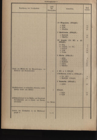 Verordnungsblatt für das deutschösterreichische Staatsamt für Heerwesen 19220909 Seite: 28