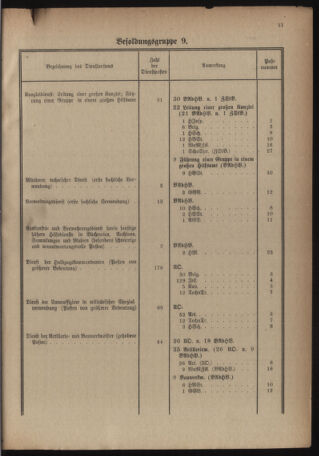 Verordnungsblatt für das deutschösterreichische Staatsamt für Heerwesen 19220909 Seite: 29