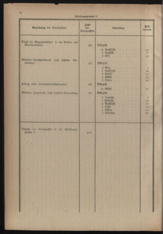 Verordnungsblatt für das deutschösterreichische Staatsamt für Heerwesen 19220909 Seite: 30