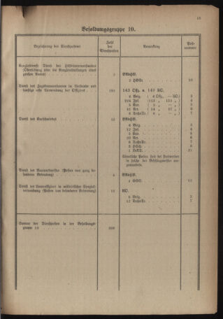 Verordnungsblatt für das deutschösterreichische Staatsamt für Heerwesen 19220909 Seite: 31