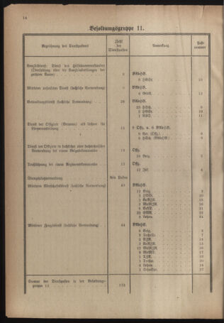 Verordnungsblatt für das deutschösterreichische Staatsamt für Heerwesen 19220909 Seite: 32