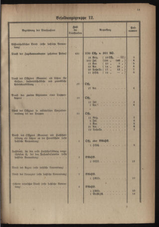 Verordnungsblatt für das deutschösterreichische Staatsamt für Heerwesen 19220909 Seite: 33