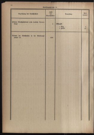 Verordnungsblatt für das deutschösterreichische Staatsamt für Heerwesen 19220909 Seite: 34