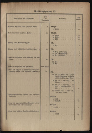 Verordnungsblatt für das deutschösterreichische Staatsamt für Heerwesen 19220909 Seite: 35