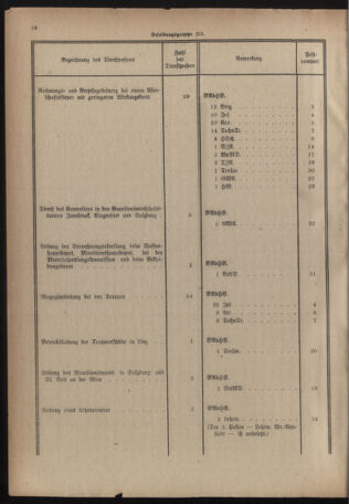 Verordnungsblatt für das deutschösterreichische Staatsamt für Heerwesen 19220909 Seite: 36