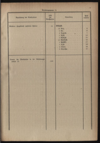 Verordnungsblatt für das deutschösterreichische Staatsamt für Heerwesen 19220909 Seite: 37