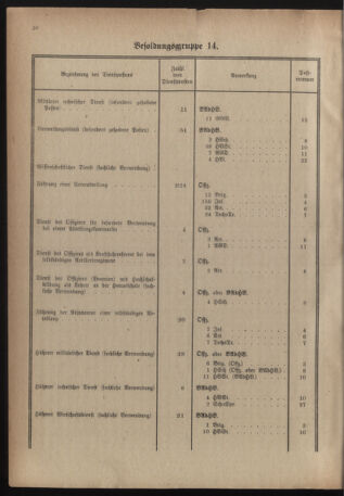 Verordnungsblatt für das deutschösterreichische Staatsamt für Heerwesen 19220909 Seite: 38