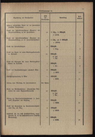 Verordnungsblatt für das deutschösterreichische Staatsamt für Heerwesen 19220909 Seite: 39