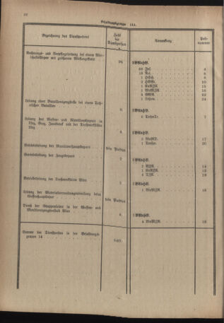 Verordnungsblatt für das deutschösterreichische Staatsamt für Heerwesen 19220909 Seite: 40